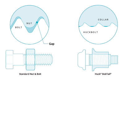 Huck&reg; Fasteners improve manufacturing efficiencies cost and product performance